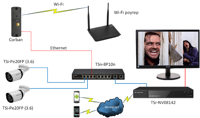 vyzyvnaya-panel-corban-i-nvr-tantos-vklyuchaem-vyzyvnuyu-panel-v-sistemu-ip-videonablyudeniya