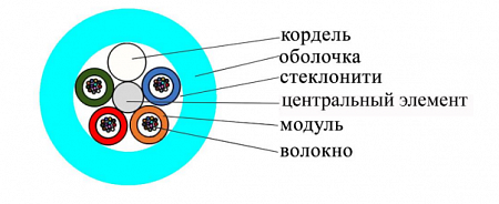 DATAREX 48x50/125 OM3 нг(А)-HF, плотный буфер, бирюзовый Кабель ВО распределительный, универсальный